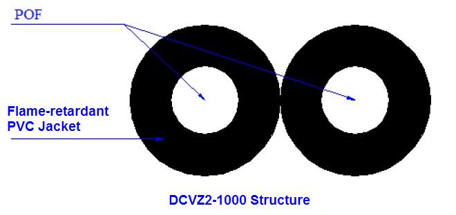 UL rated polymer optical fiber(POF) cable